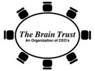 THE BRAIN TRUST AN ORGANIZATION OF CEO'S