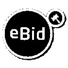 EBID