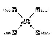 FELLOWSHIP WITH GOD COMMUNITY WITH OTHERS LIFE CHANGE SERVICE IN MINISTRY INFLUENCE WITH OUTSIDERS