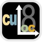 CULOC8