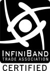 INFINIBAND TRADE ASSOCIATION CERTIFIED