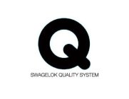 Q SWAGELOK QUALITY SYSTEM