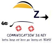 Z COMMUNICATION IS KEY DEFINE, DESIGN AND DRIVE YOUR DESTINY WITH 