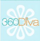 360DIVA