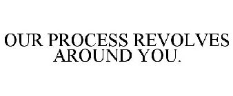 OUR PROCESS REVOLVES AROUND YOU.