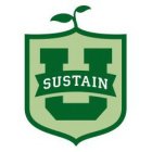 SUSTAINU