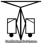 SADDLEBAGWORLD.COM