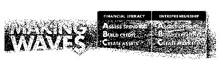 MAKING WAVE$ FINANCIAL LITERACY ASSESS SPENDING BUILD CREDIT CREATE ASSETS ENTREPRENUERSHIP ASSESS OPTIONS BUILD EXPERIENCE CREATE MARKETS