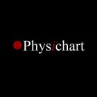 PHYSICHART