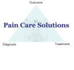 PAIN CARE SOLUTIONS OUTCOME DIAGNOSIS TREATMENT