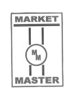 MM MARKET MASTER