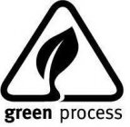 GREEN PROCESS