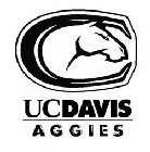 UCDAVIS AGGIES