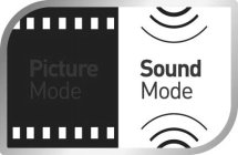 PICTURE MODE SOUND MODE