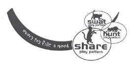 EVERY TOY FILLS A NEED SHARE PLAY PATTERN HUNT PLAY PATTERN SWAT PLAY PATTERN