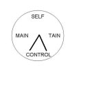 MAINTAIN SELF CONTROL