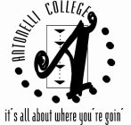 A ANTONELLI COLLEGE 
