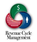 01 0101 010101 01010101 0101010101010101 01010101010101 010101010 REVENUE CYCLE MANAGEMENT