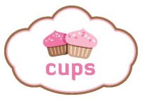 CUPS