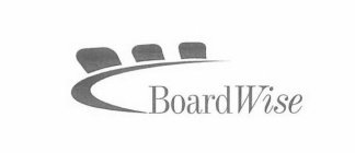 BOARDWISE