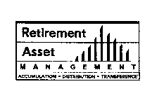 RETIREMENT ASSET MANAGEMENT ACCUMULATION DISTRIBUTION TRANSFERENCE