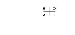 EDAI