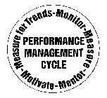 PERFORMANCE MANAGEMENT CYCLE MEASURE FOR TRENDS-MONITOR-MEASURE-MENTOR-MOTIVEATE