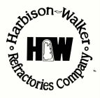 HW HARBISON-WALKER REFRACTORIES COMPANY