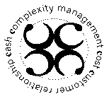 CCCC COST CUSTOMER RELATIONSHIP CASH COMPLEXITY MANAGEMENT