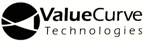 VALUECURVE TECHNOLOGIES