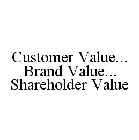 CUSTOMER VALUE...BRAND VALUE...SHAREHOLDER VALUE