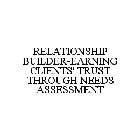 RELATIONSHIP BUILDER-EARNING CLIENTS' TRUST THROUGH NEEDS ASSESSMENT