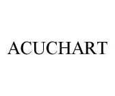 ACUCHART