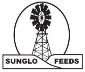 SUNGLO FEEDS