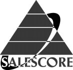 SALESCORE
