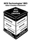 NCS TECHNOLOGIES' SRO VALUE CREATION FRAMEWORK NCS VALUE CREATION PROJECT MANAGEMENT QUALITY ASSURANCE STRATEGIZE REALIZE OPTIMIZE IT-ENABLED BUSINESS SOLUTIONS
