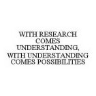 WITH RESEARCH COMES UNDERSTANDING, WITH UNDERSTANDING COMES POSSIBILITIES