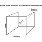 ALIGNING PEOPLE, PROCESS AND TECHNOLOGY WITH BUSINESS OBJECTIVES PEOPLE PROCESS BUSINESS OBJECTIVES TECHNOLOGY