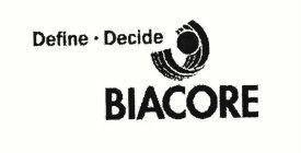 BIACORE DEFINE DECIDE