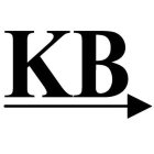 KB