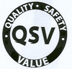 QSV QUALITY SAFETY VALUE