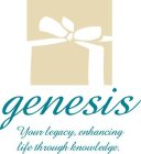 GENESIS YOUR LEGACY, ENHANCING LIFE THROUGH KNOWLEDGE.