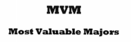 MVM MOST VALUABLE MAJORS