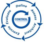 EXECUTE EVALUATE DEFINE ASSESS ARCHITECT CONTROL