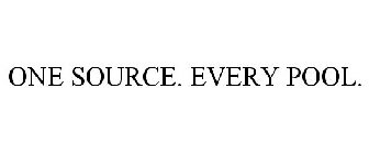 ONE SOURCE. EVERY POOL.