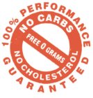 100% PERFORMANCE GUARANTEED NO CARBS NO CHOLESTEROL FREE 0 GRAMS