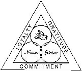 NOVUS SPIRITUS LOYALTY GRATITUDE COMMITMENT