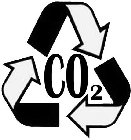CO2