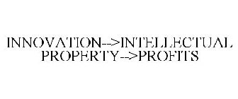 INNOVATION-->INTELLECTUAL PROPERTY-->PROFITS