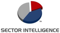 SECTOR INTELLIGENCE